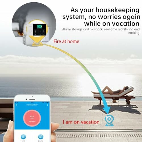 Hausalarm und Fernüberwachung während des Urlaubs