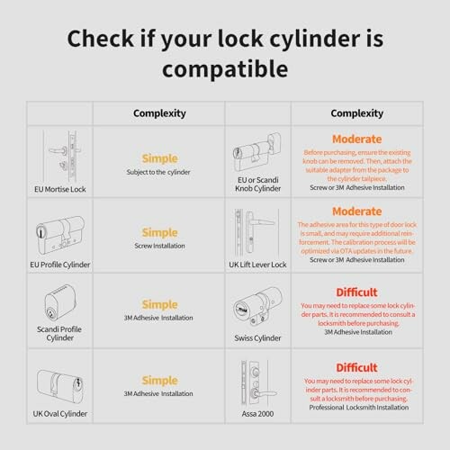 Kompatibilitätsübersicht für Schlosszylinder.