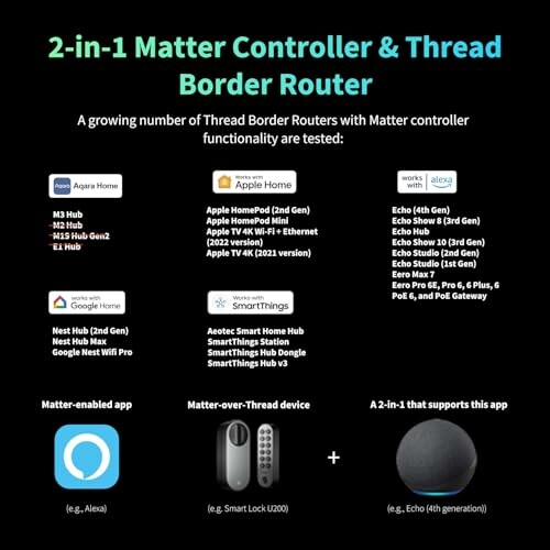 Liste der Matter-Controller und Thread Border Router