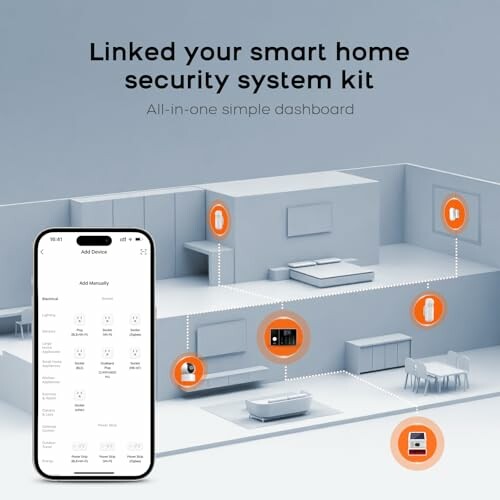 Smart-Home-Sicherheitssystem mit verbundenen Geräten