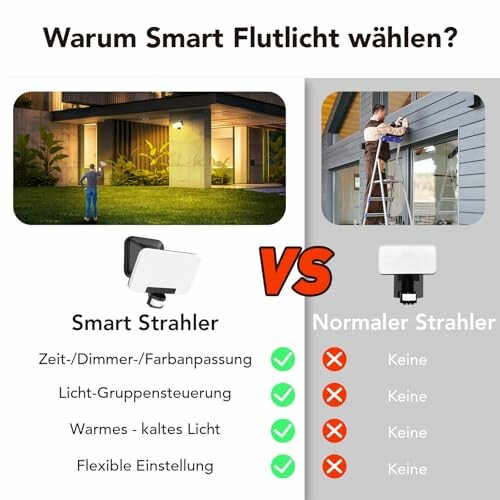 Vergleich zwischen Smart Strahler und normalem Strahler.